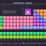 AI Periodic Table