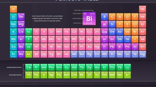 AI Periodic Table