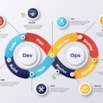 Best DevOps Classes