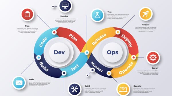 Best DevOps Classes