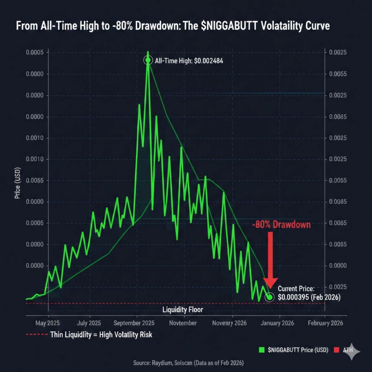 $NIGGABUTT Cryptocurrency