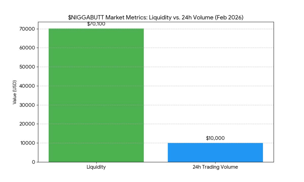 $NIGGABUTT Cryptocurrency